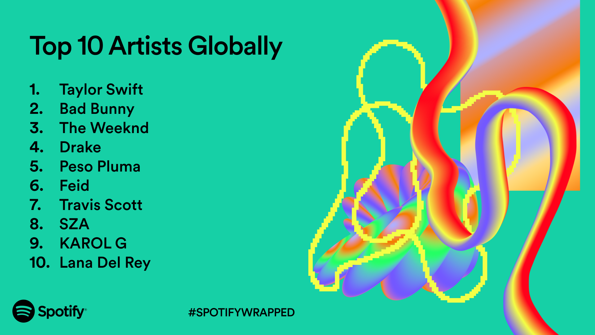 spotify wrapped top artists